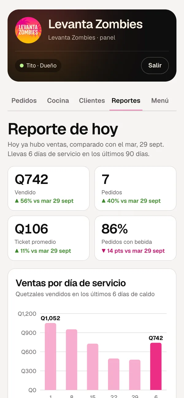 Levanta Zombies: Reporte del día