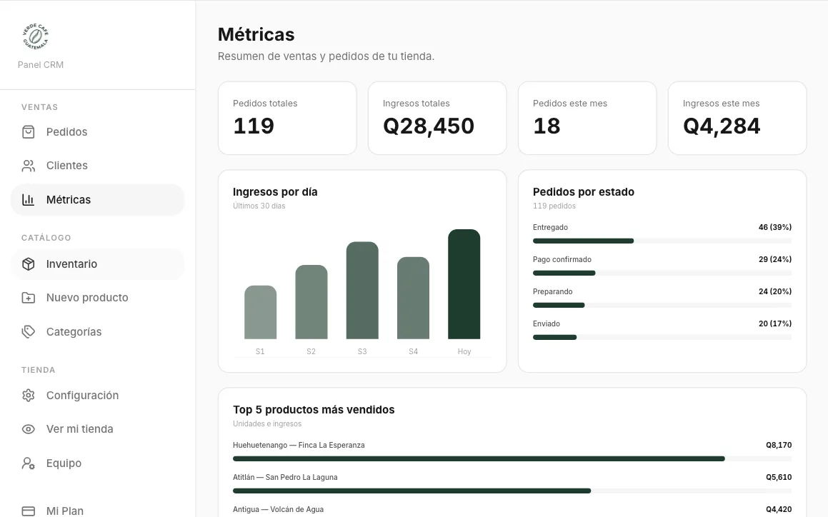 Panel de QuetzaGO: Métricas de ventas